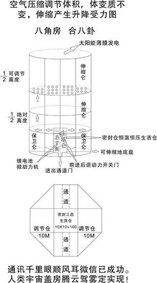 人民日报特别报道 人造天体研制组建空中城市！