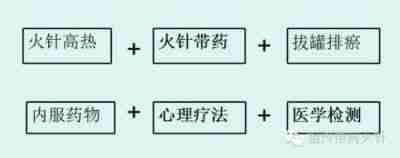 礼赞八一特别报道 祖传带药火针传承人——唐建华